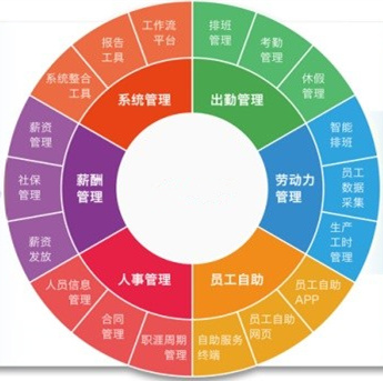 资深HR教你：如何利用排班系统为人力资源管理赋能？